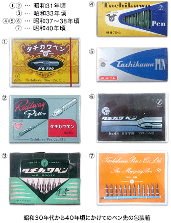 昭和30年代から40年頃にかけてのペン先の包装箱