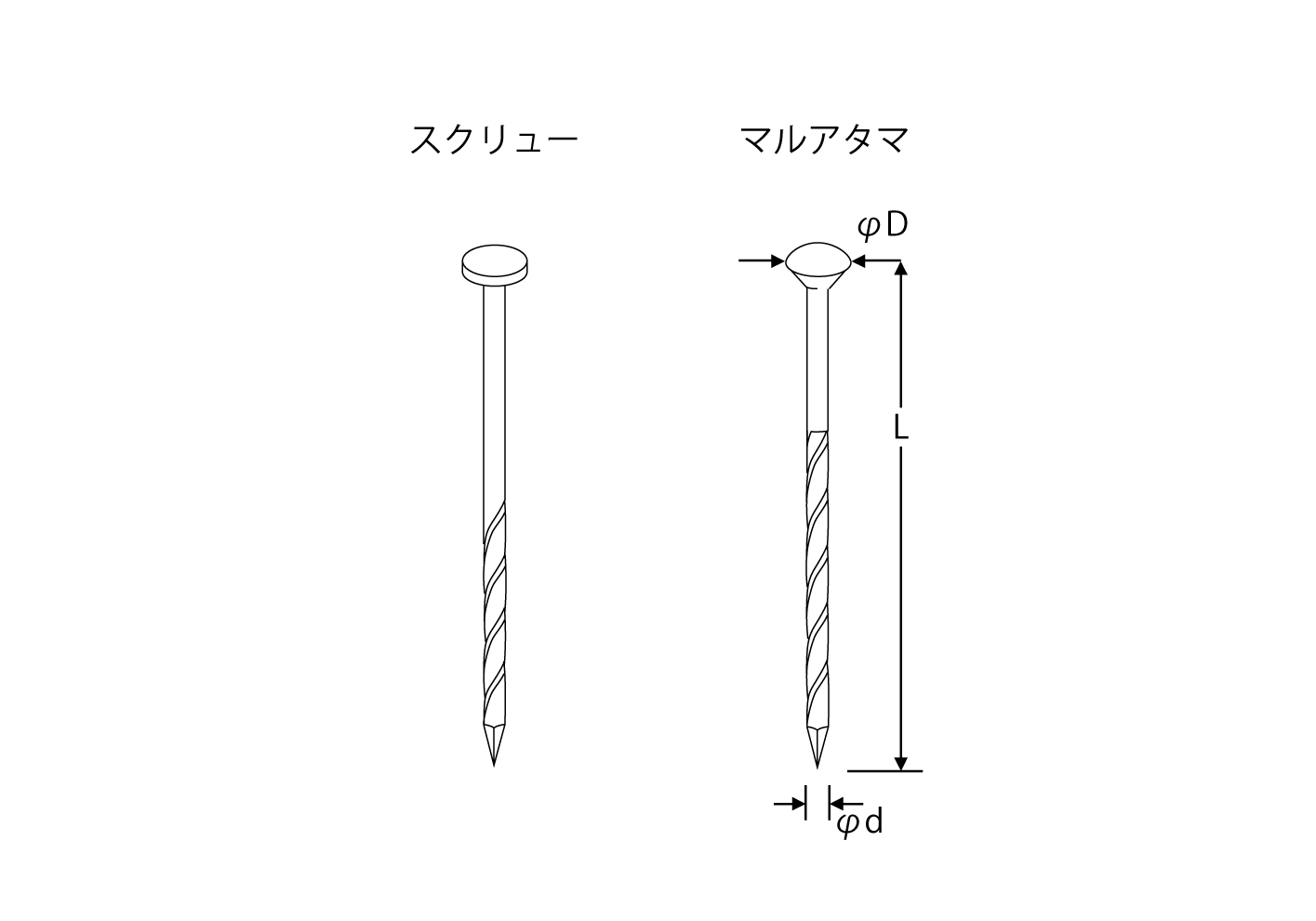 シート連結ロール釘（直）　SDP　ステンレス釘